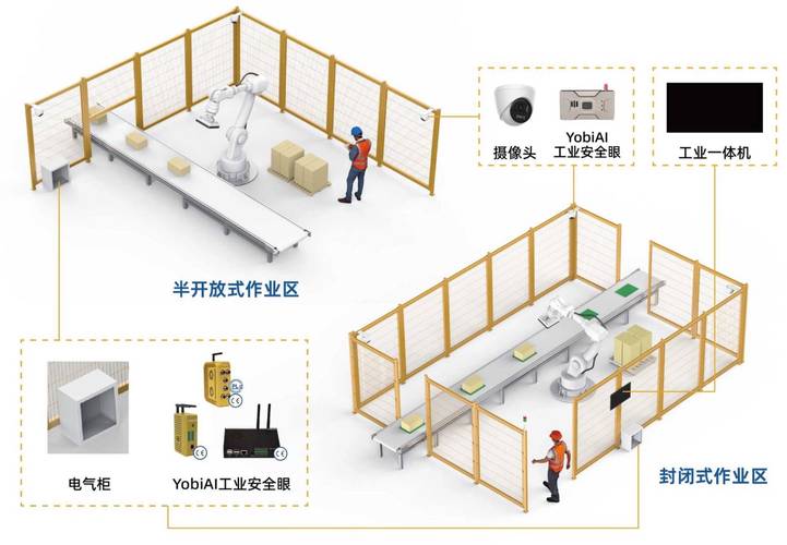 制造业人机协作工位正确错误布局对比图