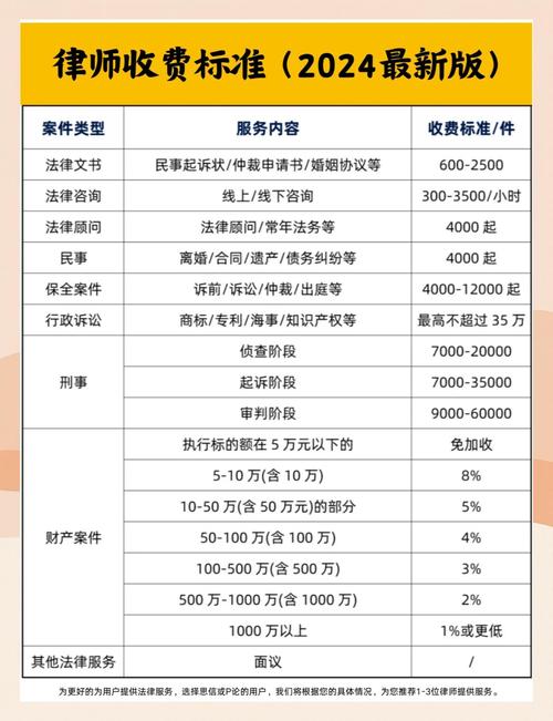 公司法律顾问律所年度服务收费明细对比表