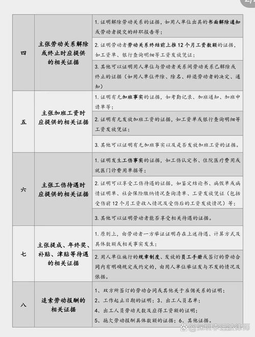 北京劳动纠纷常见争议类型整理表