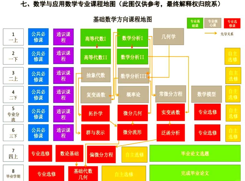 大学选课培养方案课程学分表格