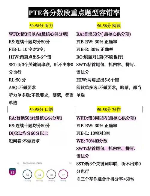 备考PTE最容易踩的坑