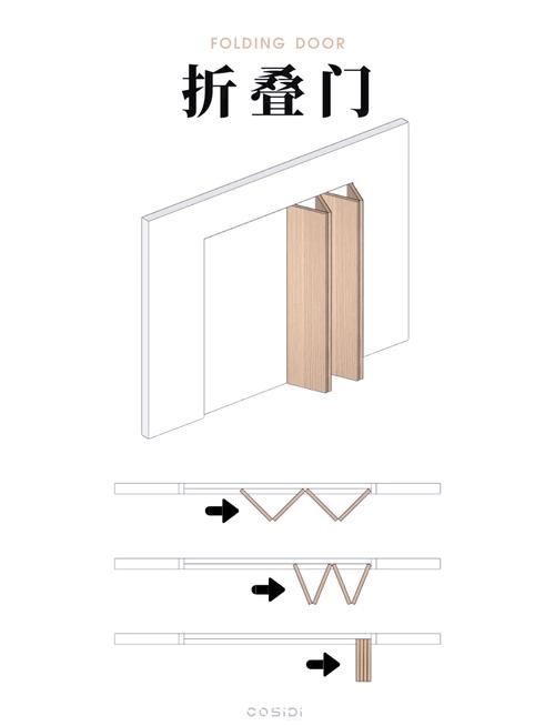 折叠门装修避坑指南:从选购到安装,10个问题说透!-W10装修网