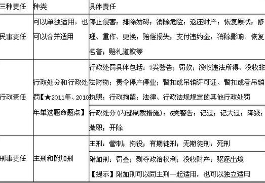和普通信息切割的区别在哪