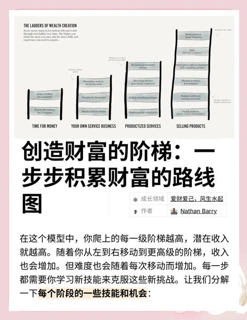 普通人怎么攒出有用的实践积累?三个可落地的方向