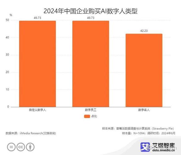 2024国内AI搜索本地用户行为分布统计图