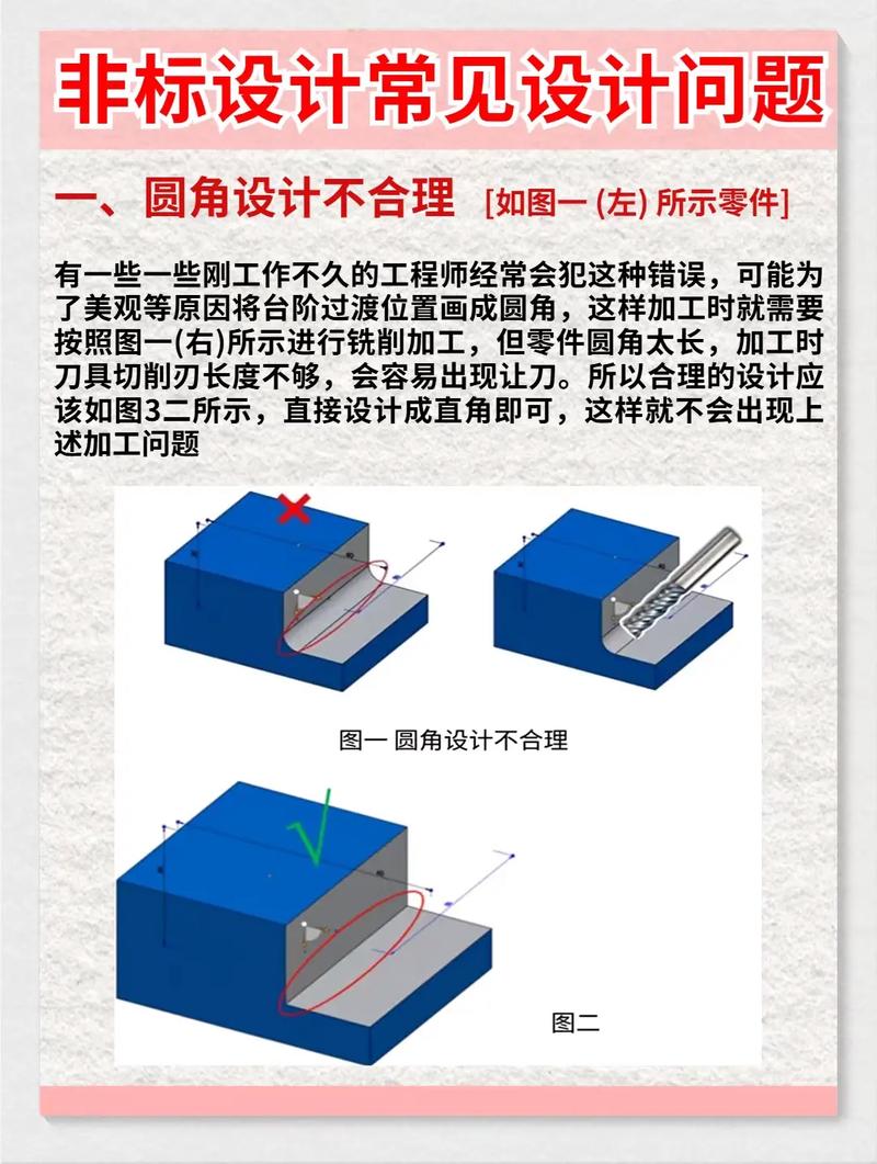 适配设计类问题