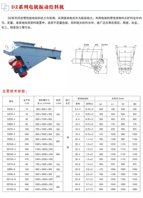 不同种类振动给料机对比图 煤矿砂石