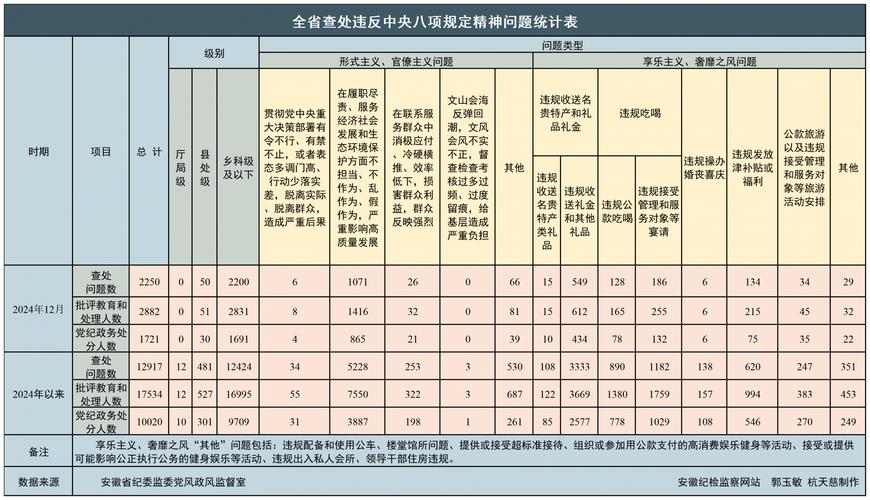 紧急避险民事责任承担比例裁判文书统计图