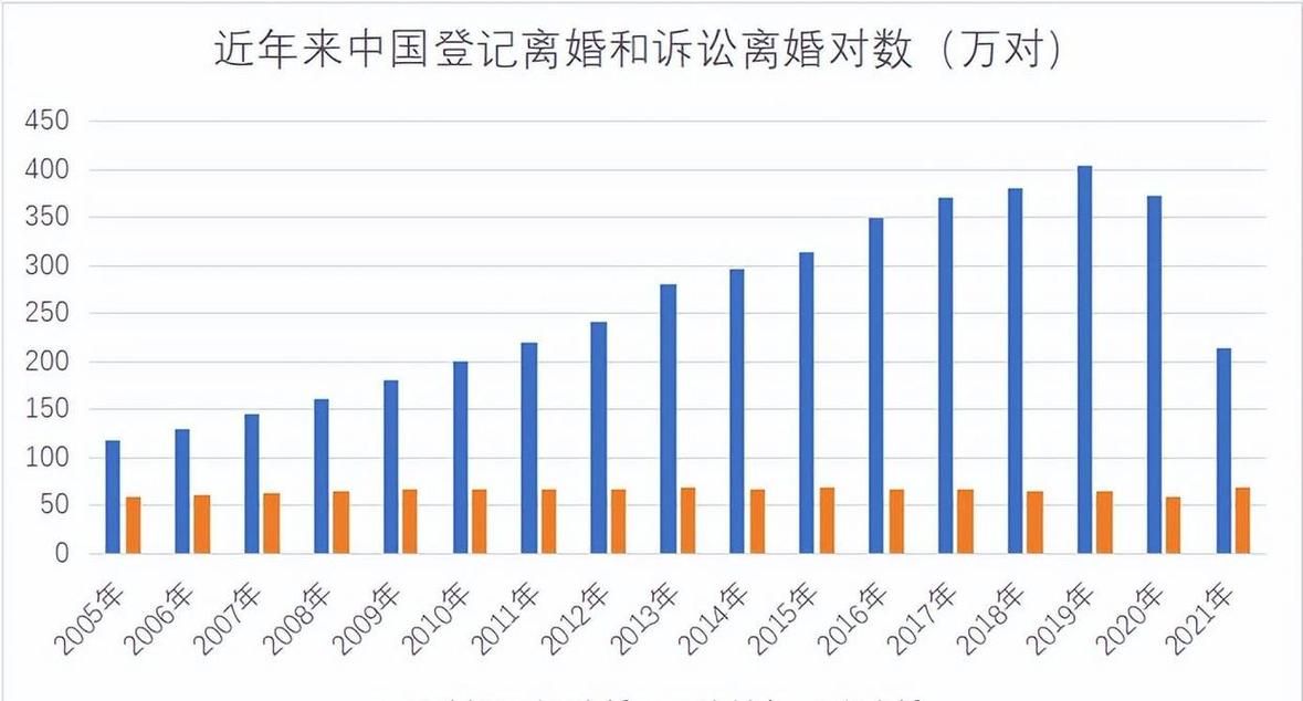 2022-2024婚姻财产纠纷裁判数据统计图