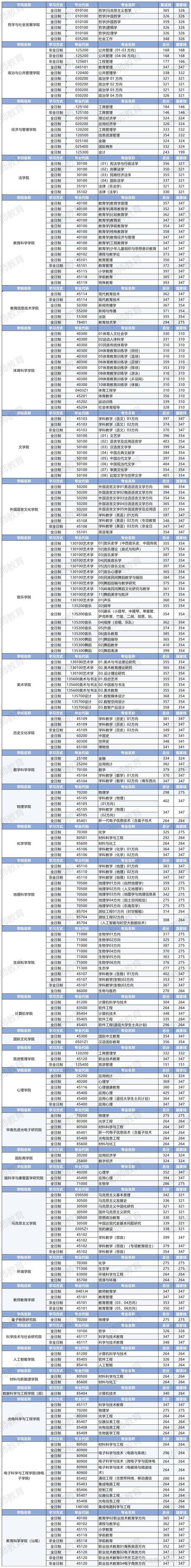 考研国家线与院校线区别对比表
