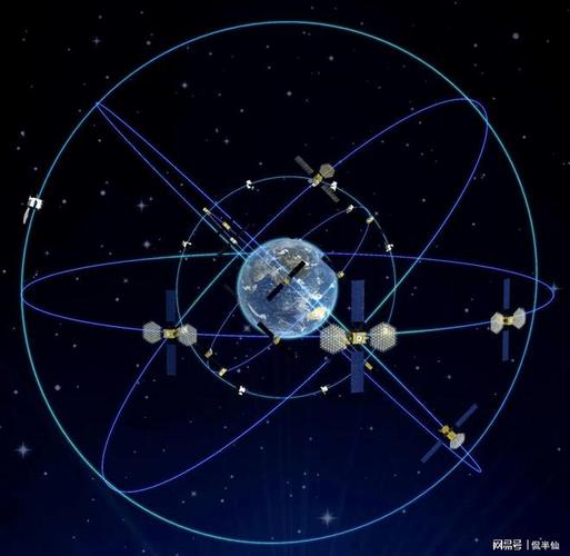 低轨卫星星座轨道排布示意图