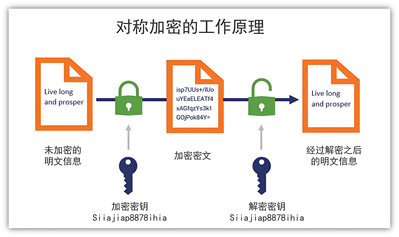 锁在牢笼里的运算：机密计算如何重构数据信任