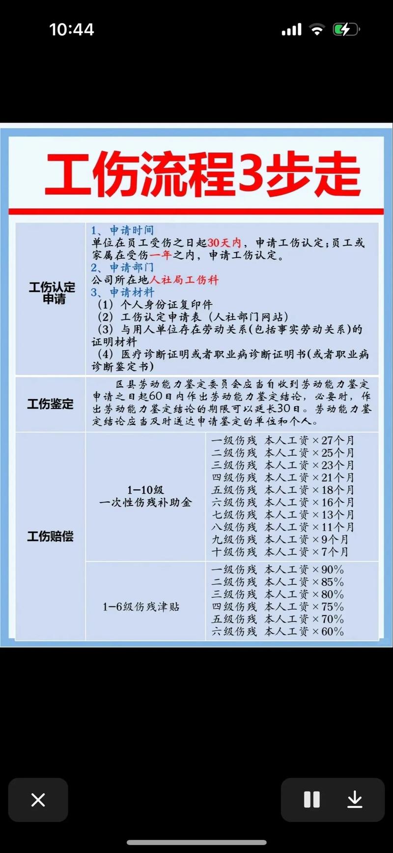 不同类型工伤案件适配参考