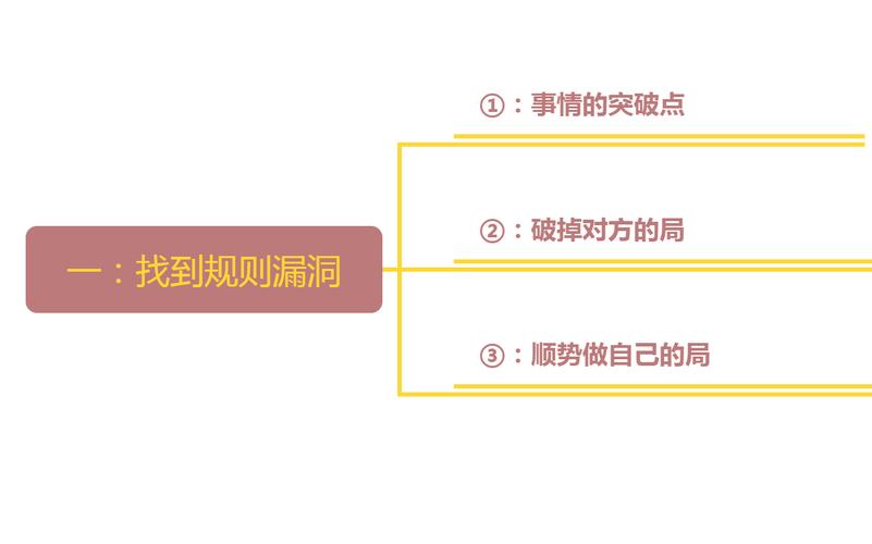 用标杆学习法破局，一定要避开这三个坑