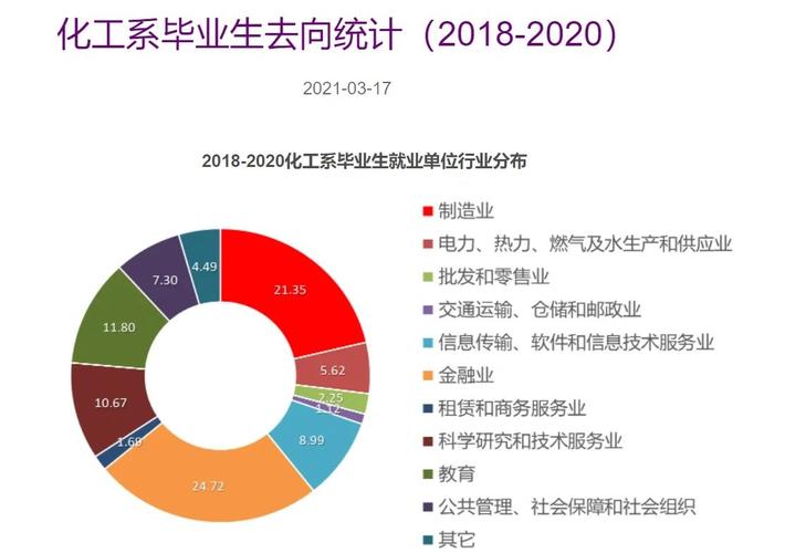 博士光环褪去后，就业市场的真实博弈-如东教育网