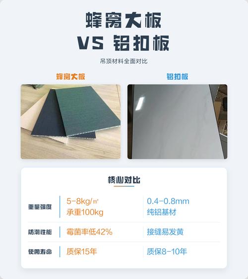 集成吊顶铝扣板与蜂窝大板实物对比