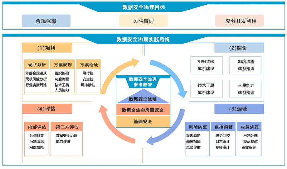 2024年最新实践：中小厂也能玩得起的轻量数据安全治理