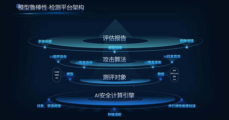 可信AI技术：大模型落地绕不开的核心命题