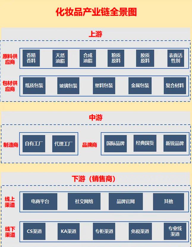 美妆品牌信源结构化内容整理流程图