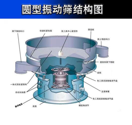 工业圆振动筛激振器拆解实拍