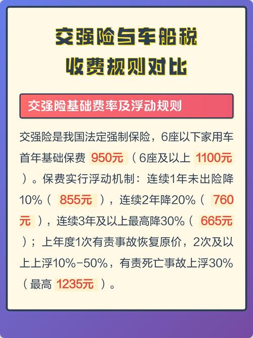 交强险年度浮动费率规则表