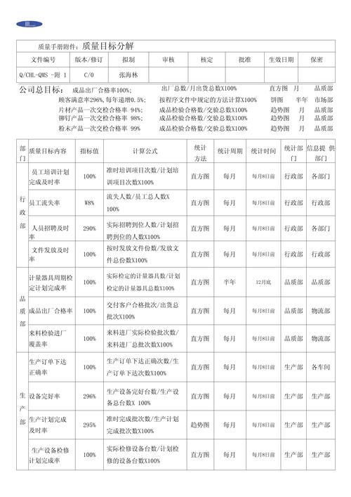 企业管理目标拆解错误案例对比表