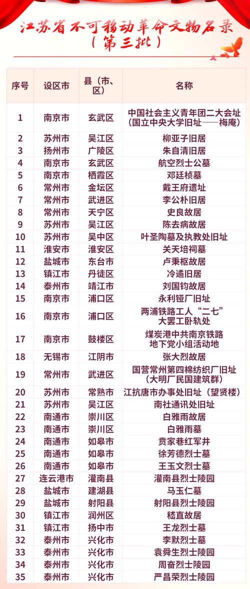 南京市文旅局不可移动文物名录查询界面截图