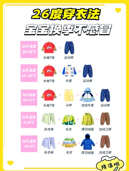 宝宝后颈温度判断穿衣示意图