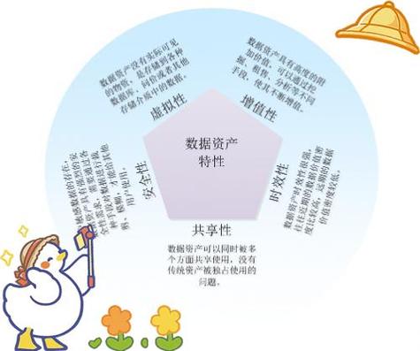 经营性资产分割可见与隐形资产对比表