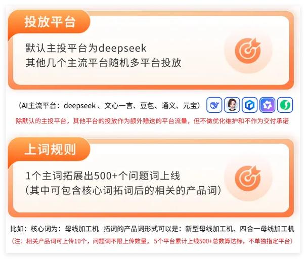 1、为什么GEO推广突然成了香饽饽