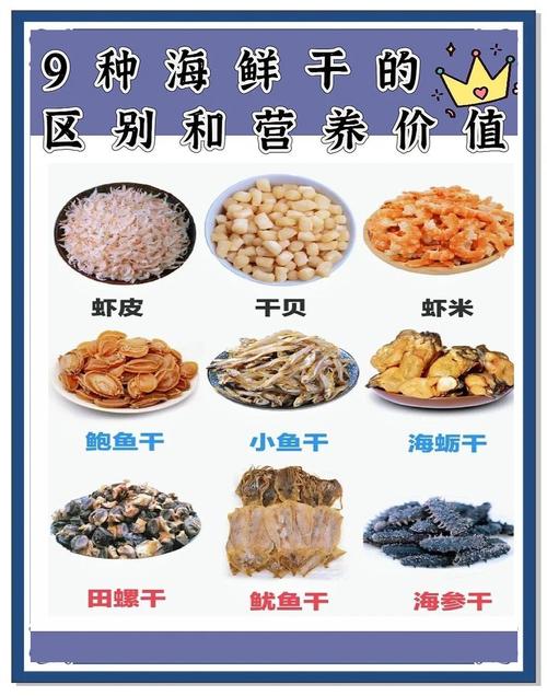 不同干货,区别对待