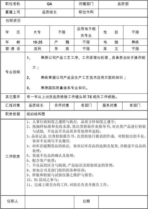 QA:关于咨询岗,你最想知道的