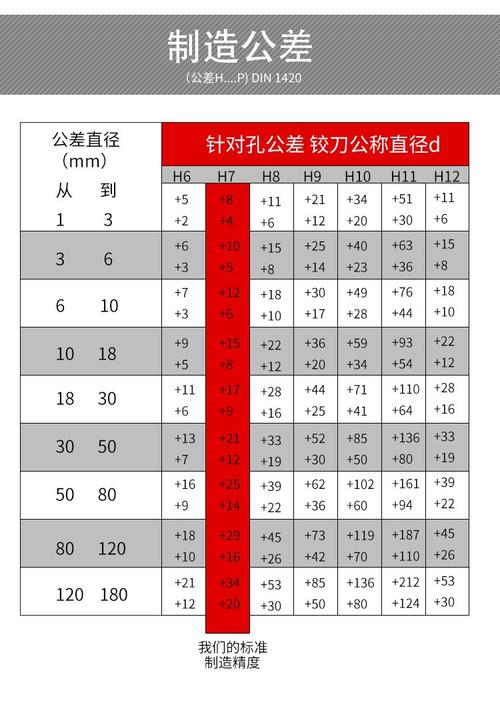 没人会写在手册里的铰孔门道