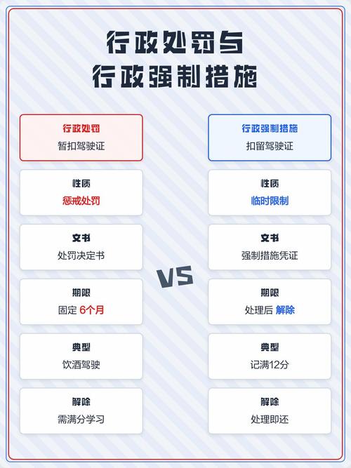行政强制措施与行政处罚对比图