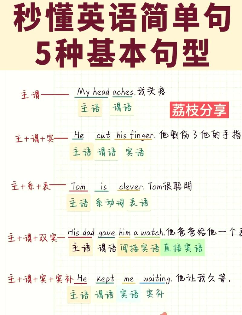 容易搞混的主次关系