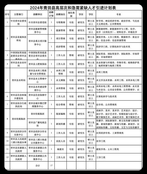民企招聘新兴行业人才需求