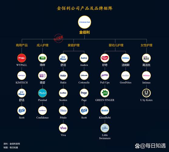 品牌信息碎片化分布图