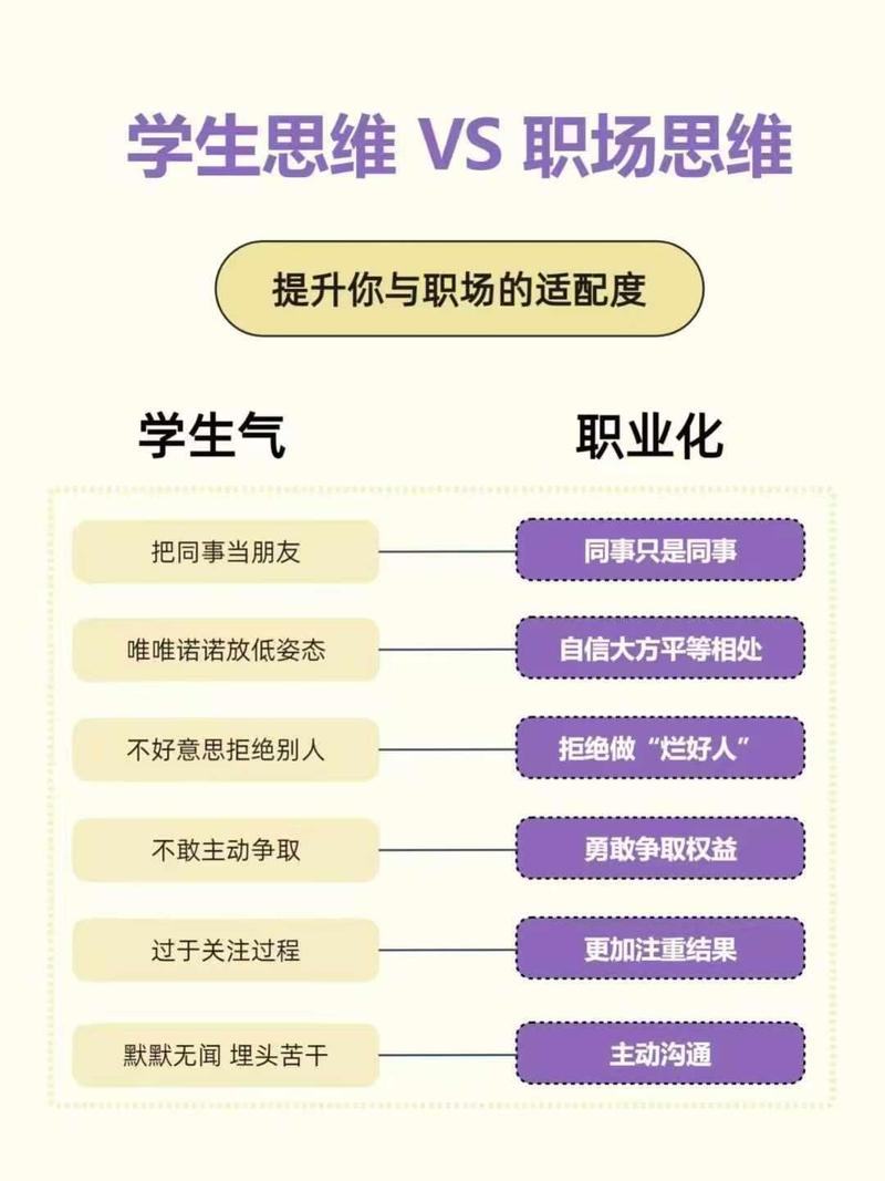 职场新人学生思维误区对比图