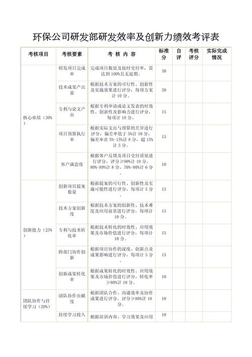 创新效率评价：别拿无效指标糊弄真创新