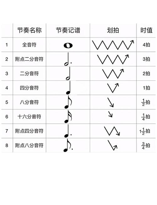 少儿乐理入门八分音符节拍示意图