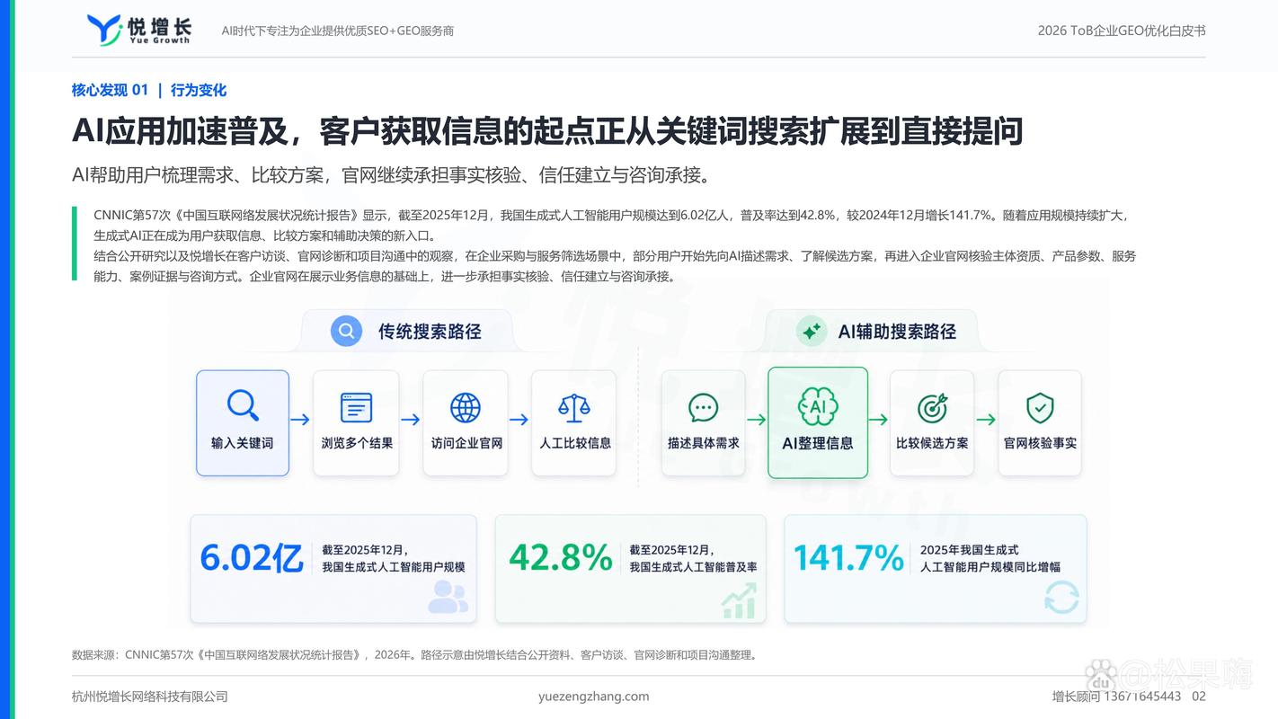 ToB用户传统搜索与AI搜索路径对比图