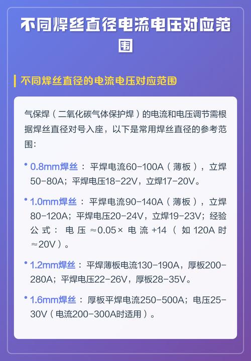 焊丝直径电流匹配参数表图