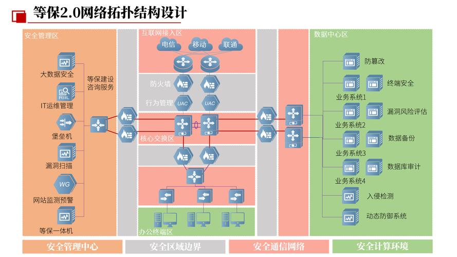 工业控制系统等保2.0整改拓扑图