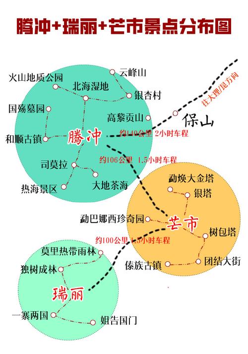 腾冲瑞丽边境骑行路线热带雨林