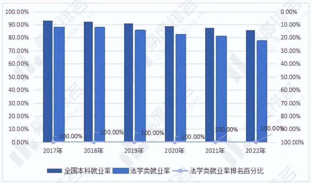 法律硕士毕业生就业去向统计图