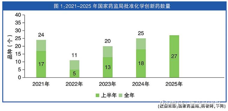 2018-2023年国知局药品强制许可申请获批比例柱状图