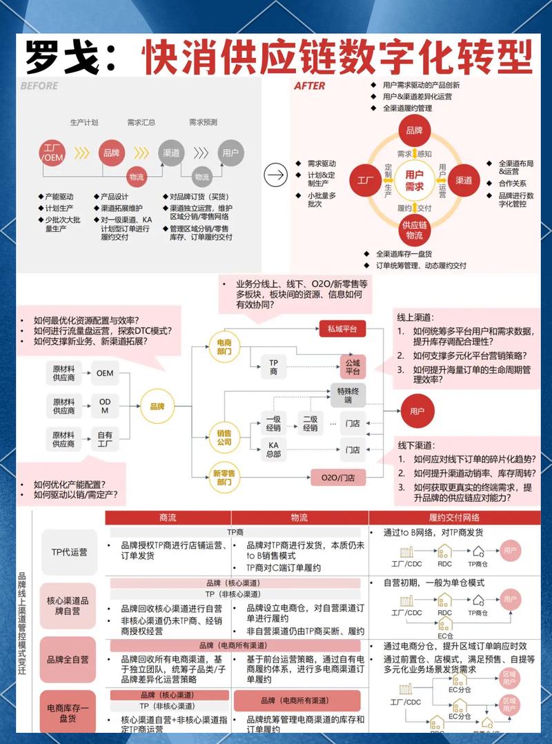 快消行业本地搜索流量转化路径图