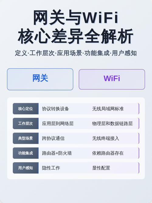 Zigbee本地自动化与Wi-Fi云端依赖对比图