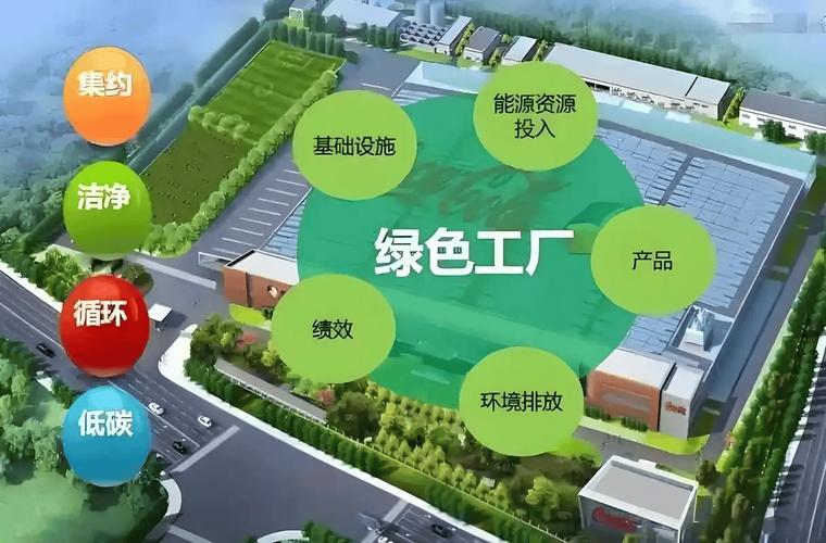 已经跑通的工业绿色采购新玩法