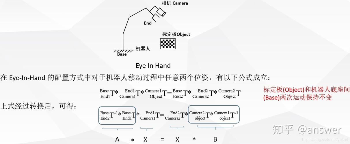 机器视觉定位手眼标定坐标变换流程图